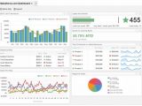 Sample Of Dashboard Reports And Sample Dashboard Templates