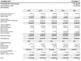 Sample Of Financial Statement Of Service Business And Sample Financial Statement Of A Laundry Business