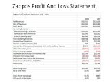 Sample Profit And Loss Statement For A Restaurant And Sample Profit And Loss Statement For Trading Company