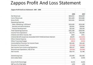 Sample Profit And Loss Statement Form And Profit And Loss Statement For Small Business
