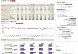 Sample Sales Forecast Hotel And Sample Sales Forecast Spreadsheet