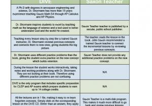 Saxon Math Worksheets And Saxon Math Online Classes