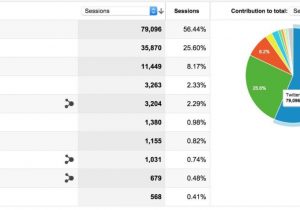 Social Media Analytics Report Example And Social Media Report Card Template