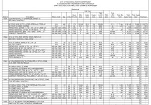 Steel Takeoff Sheet and Steel Quoting Template