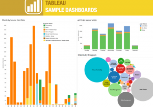 Tableau Dashboards Templates And Tableau Drill Down Examples
