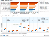 Tableau Data Visualization Examples And Tableau Report Samples