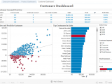 Tableau Examples Drama And Tableau Report Bursting