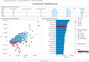 Tableau Examples Drama And Tableau Report Bursting