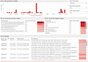 Tableau Sales Dashboard Examples And Tableau Reporting Tool