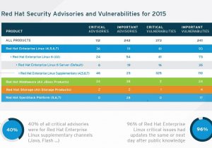 Vulnerability Assessment Plan Template And Network Vulnerability Assessment Report Sample