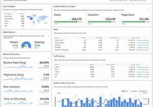 Web Analytics Report Example Pdf And Website Analysis Report Tool