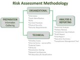 Web Application Vulnerability Assessment Report Template And Vulnerability Assessment Plan Template