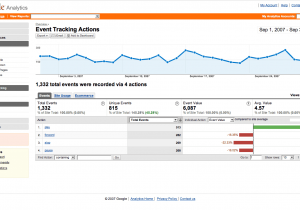 Website Analytics Report Template And Web Traffic Analysis Report Sample
