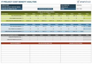 Website Performance Analysis Report Sample And Website Analysis Template