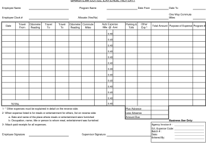 Yearly Budget Report Template And Travel Expense Report Template