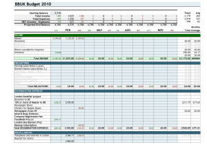 budget spreadsheet template australia