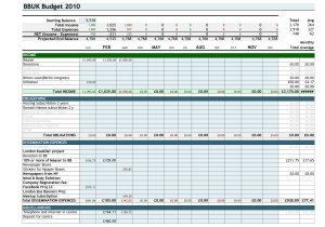 business budget planning sample