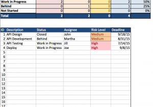 excel spreadsheet templates for project management sample