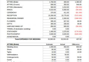 how much does a small wedding cost sample