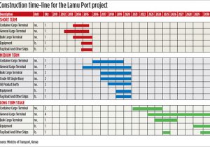 how to create a timeline in word sample