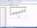 how to make financial projections sample 1