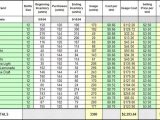 inventory spreadsheet template for excel product tracking