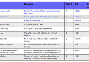 key performance indicators for dummies pdf
