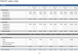 profit and loss statement template for self employed