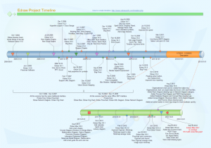 project management timeline template