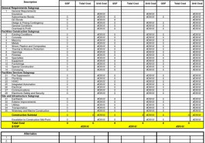 residential construction budget template excel sample