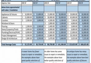 residential construction estimating spreadsheets sample