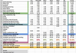 resource management excel template free