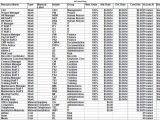 resource management spreadsheet template